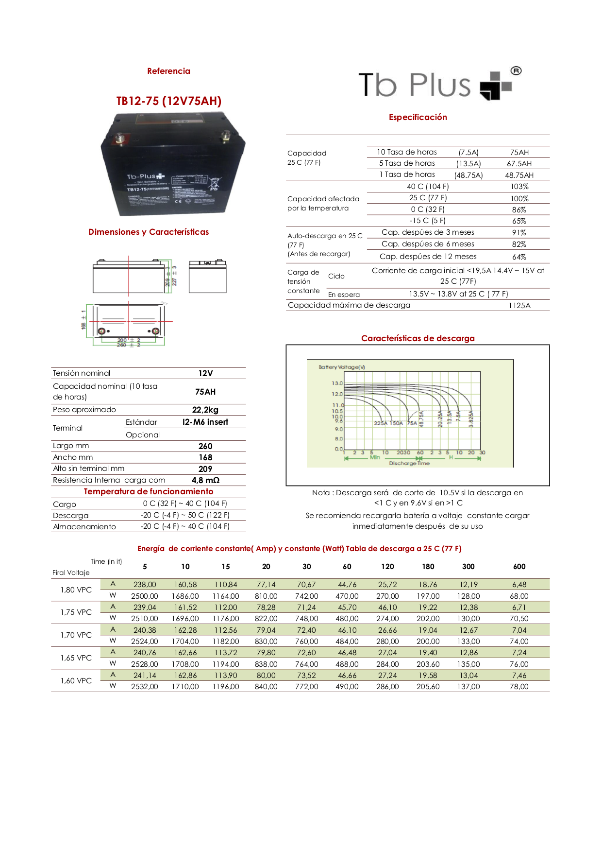 Ficha Tecnica TB Plus 12-75 (12V75AH)